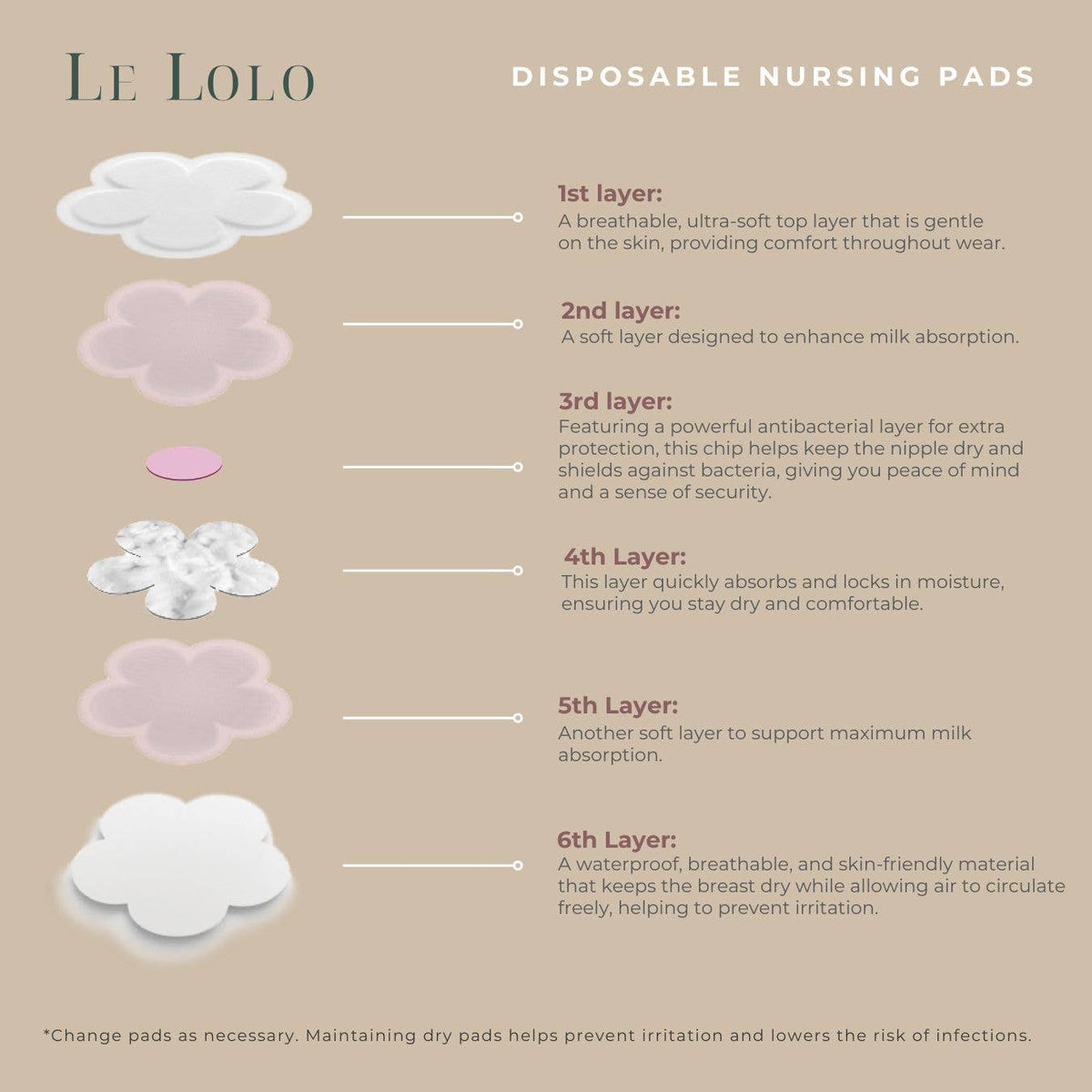 Disposable Nursing Pad | New Mom Gift, Postpartum, Maternity